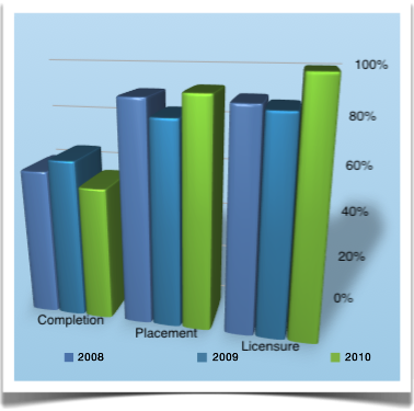 NACCAS Rates 2010